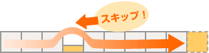 スキップ返済型